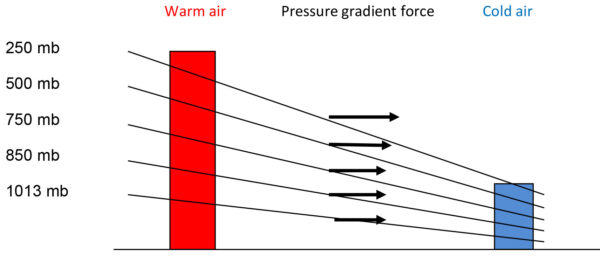 MPU Huia 1 difference in air pressure
